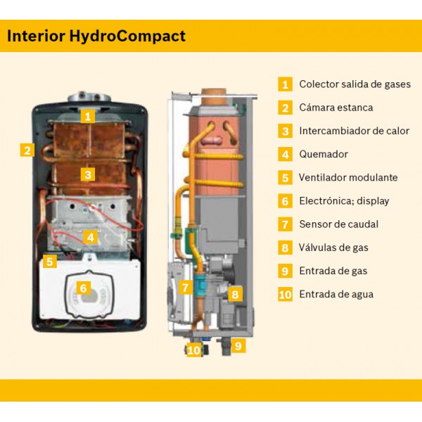 Calentador Junkers estanco WTD15AM Hydro-Compact termostático a gas butano